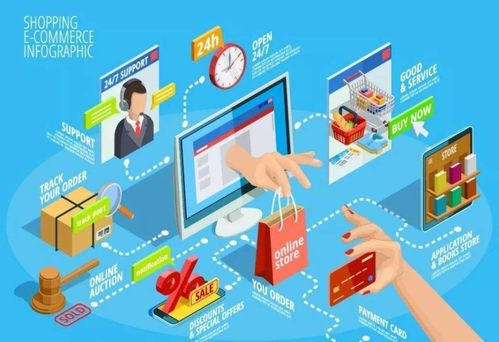 开一家网店必备的核心能力 市场营销策划深度解析