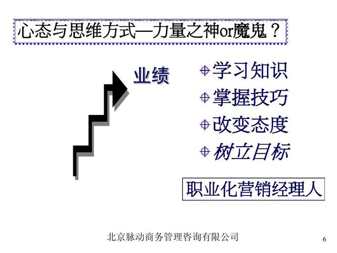 市场营销策划培训ppt